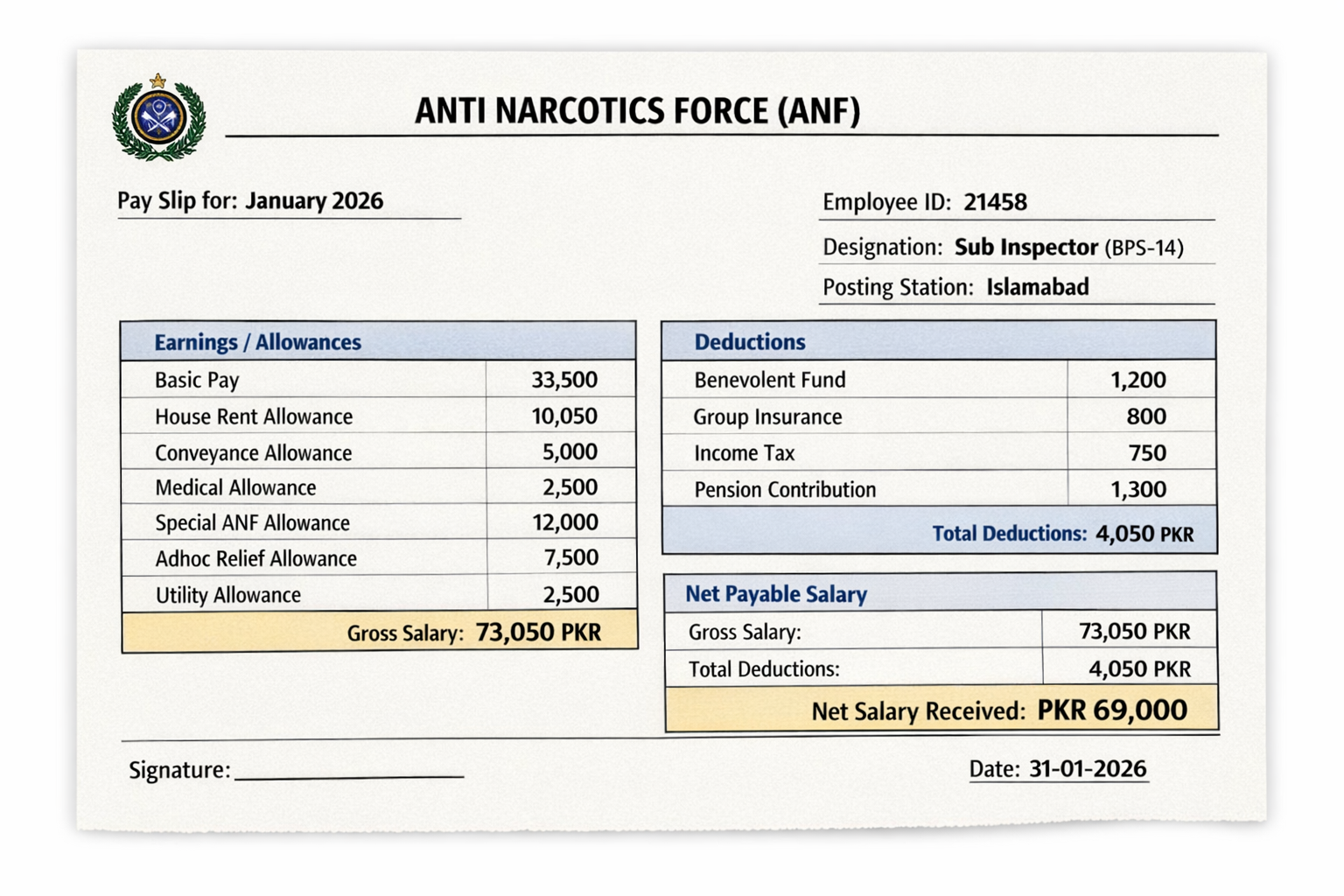 ANF Sub Inspector Salary