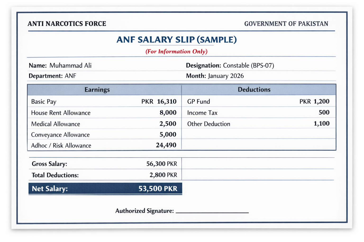 ANF Constable Starting Salary