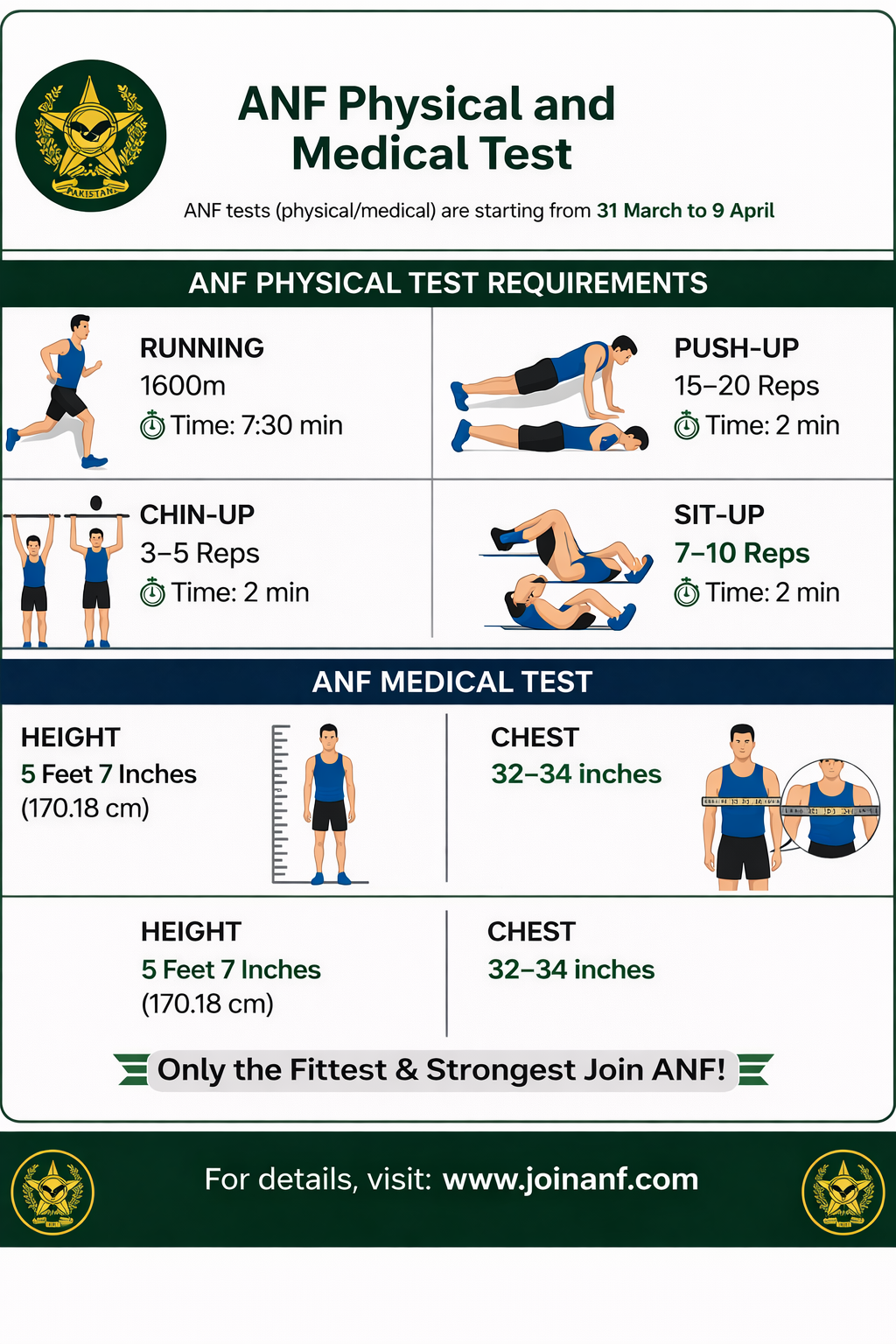 ANF Constable ASI Physical Test Details